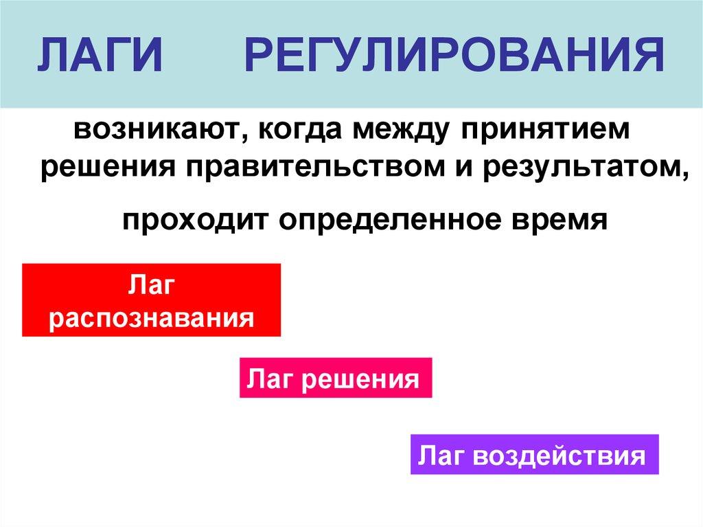 ЛАГИ РЕГУЛИРОВАНИЯ