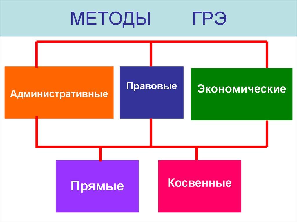 МЕТОДЫ ГРЭ