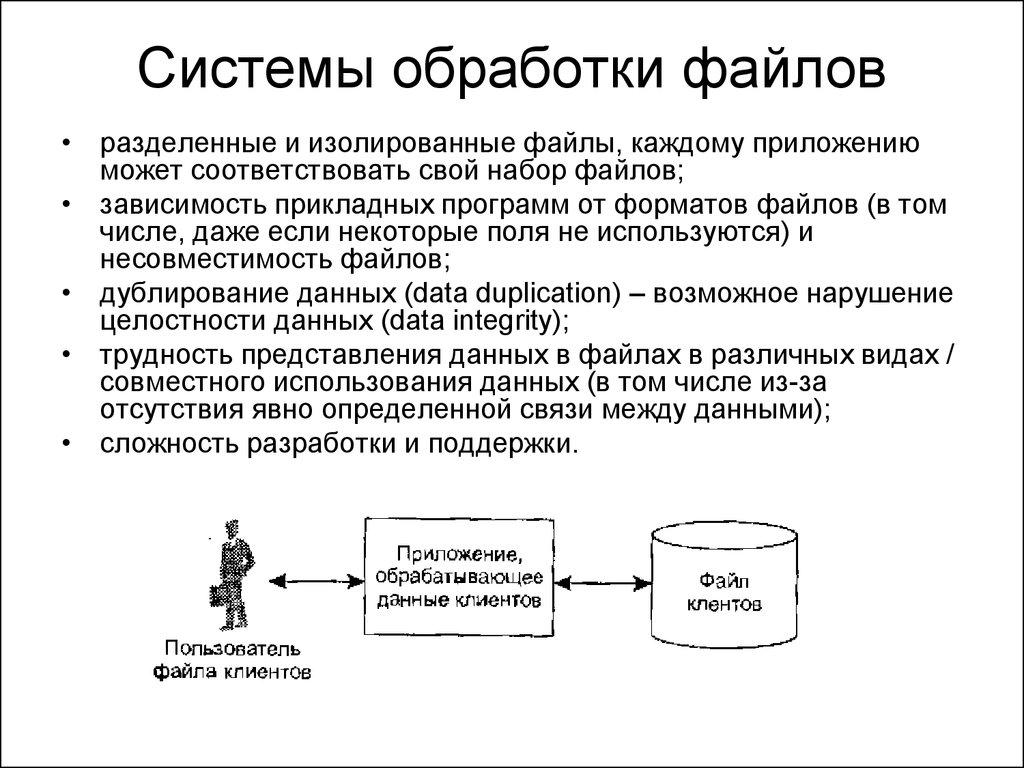 Системы обработки файлов