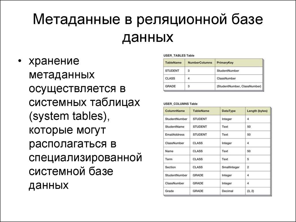 Метаданные в реляционной базе данных