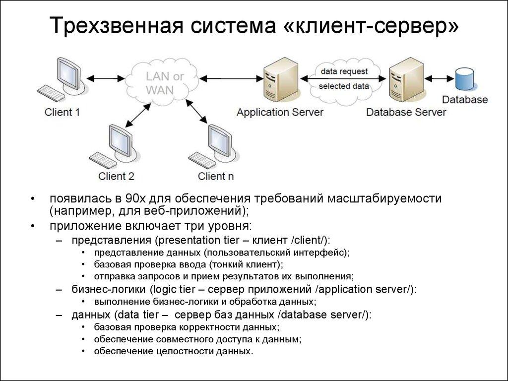 Трехзвенная система «клиент-сервер»