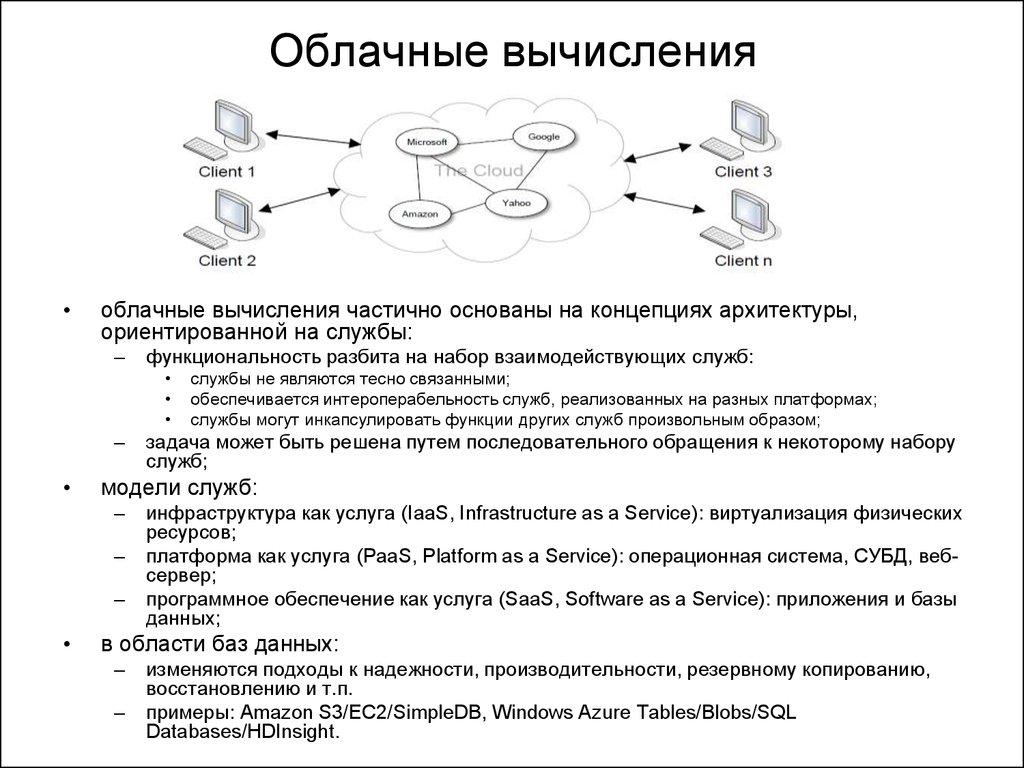 Облачные вычисления