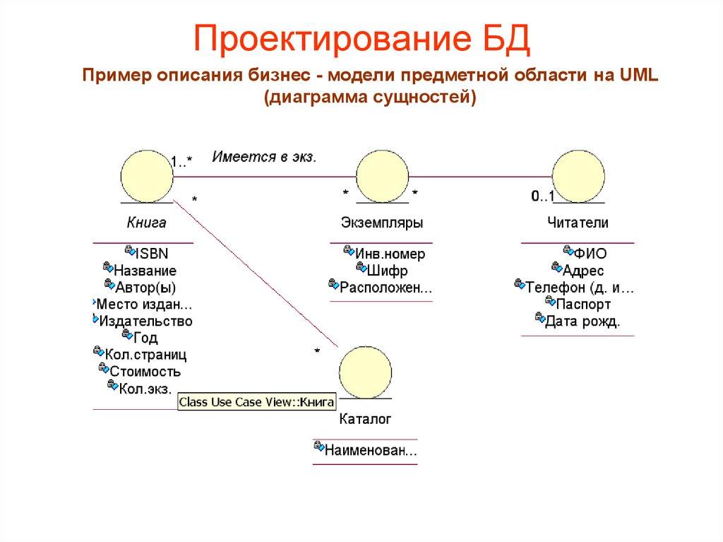 Проектирование БД