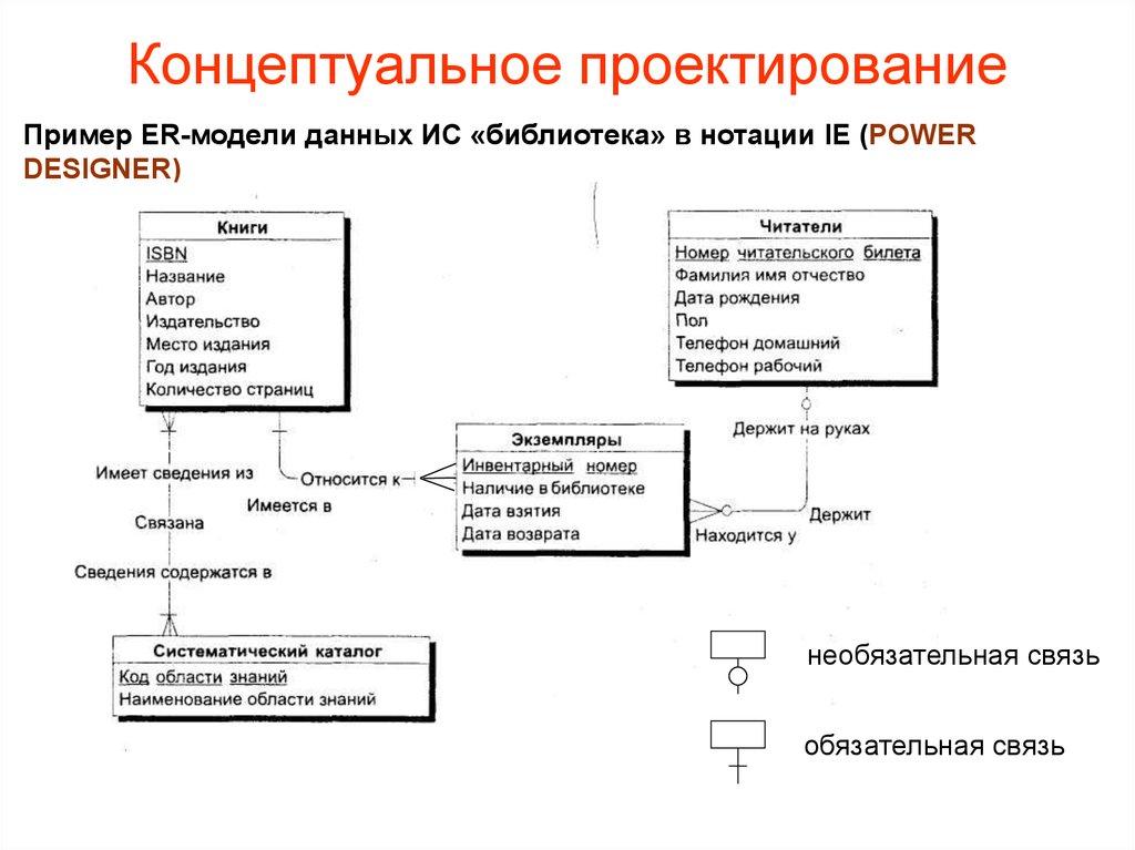 Концептуальное проектирование