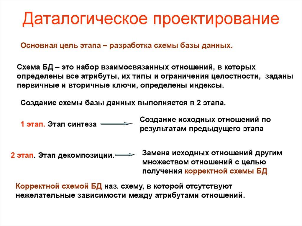 Даталогическое проектирование