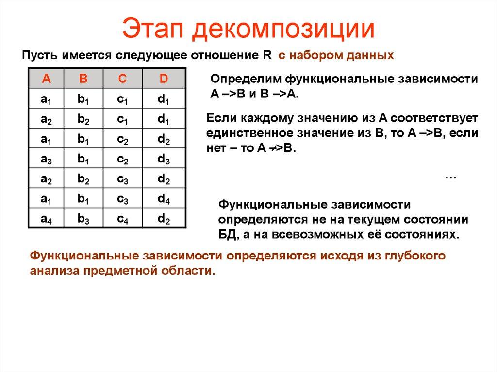 Этап декомпозиции