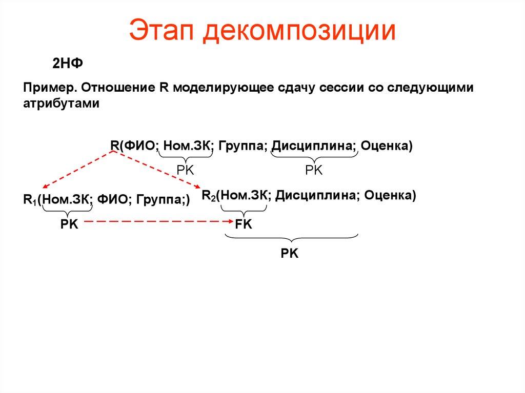Этап декомпозиции