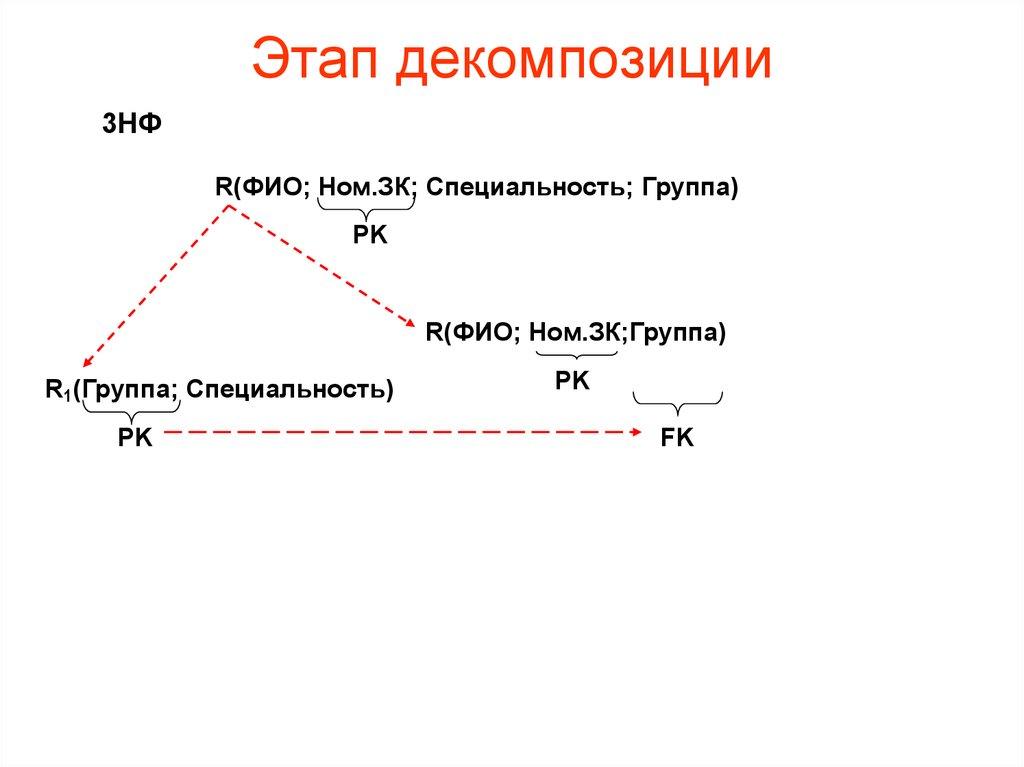 Этап декомпозиции