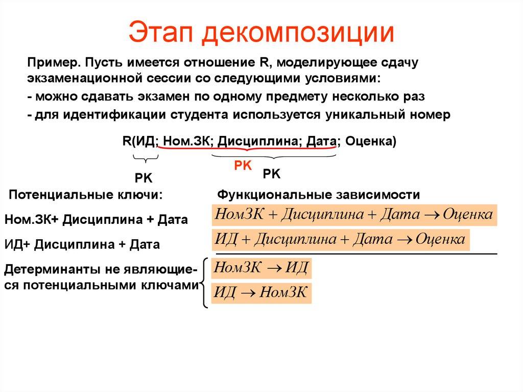 Этап декомпозиции