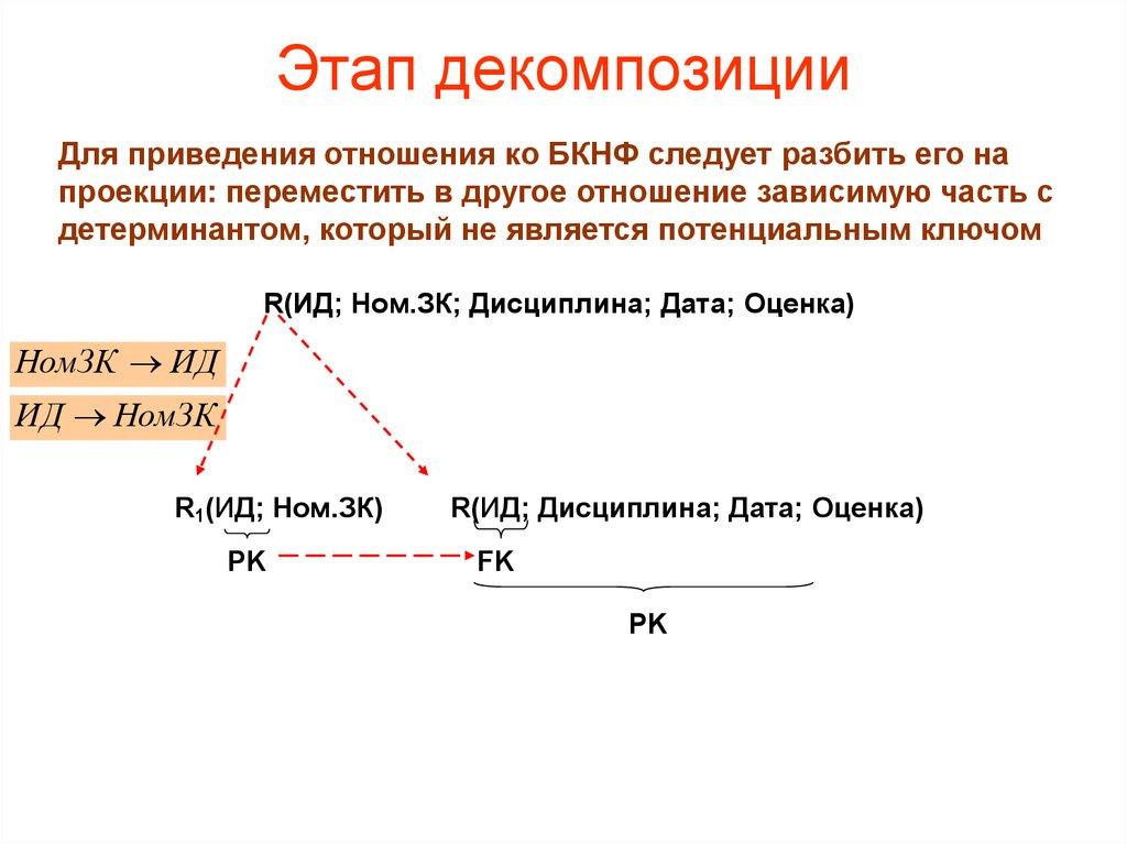 Этап декомпозиции