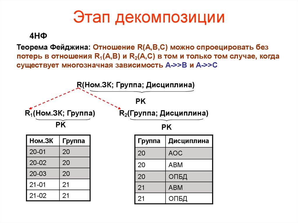 Этап декомпозиции