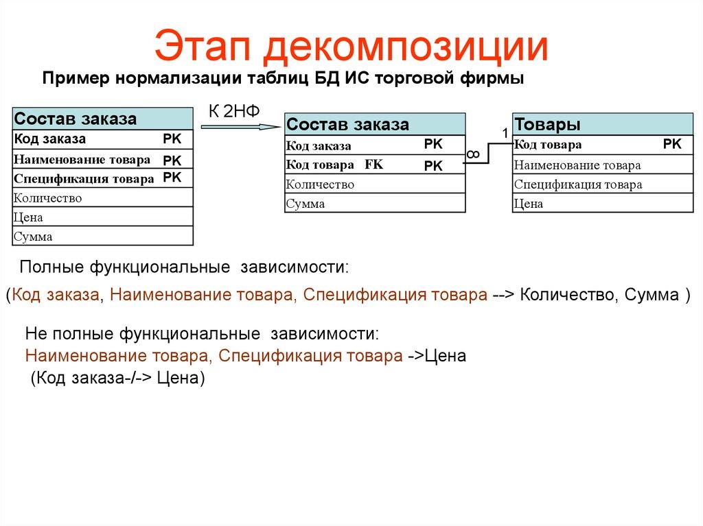 Этап декомпозиции