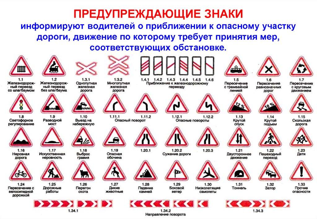 ПРЕДУПРЕЖДАЮЩИЕ ЗНАКИ информируют водителей о приближении к опасному участку дороги, движение по которому требует принятия мер,