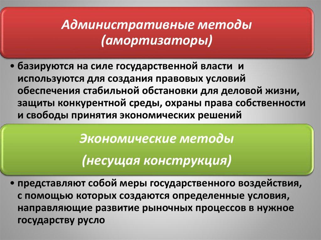 Государственное регулирование экономики