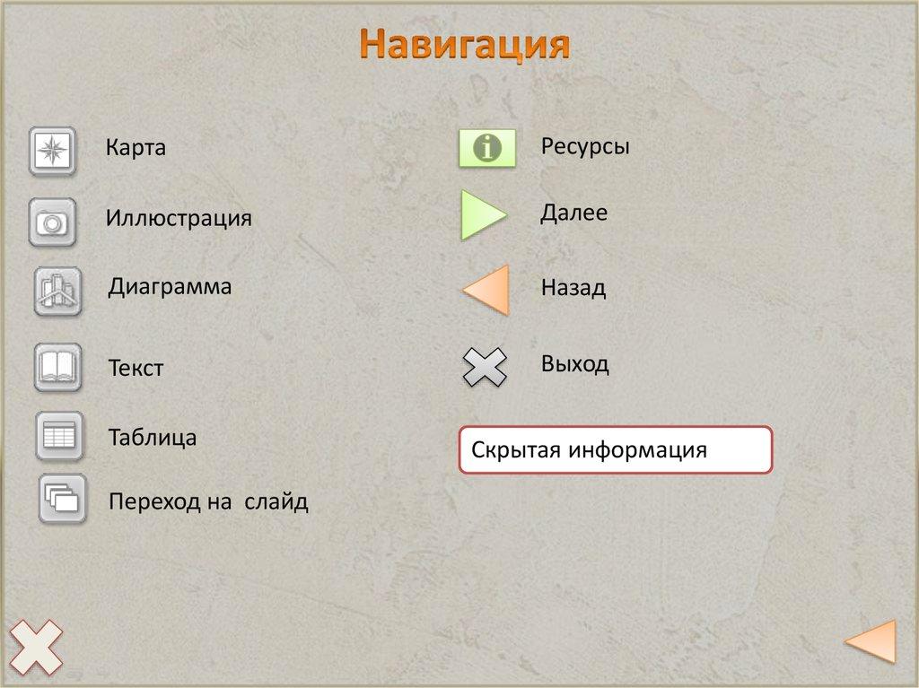 Навигация