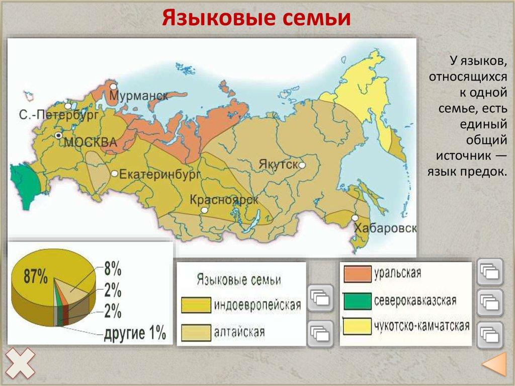 Языковые семьи