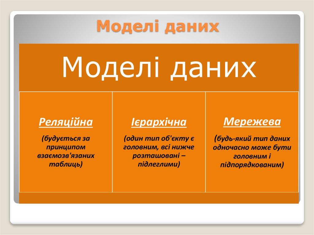 Моделі даних