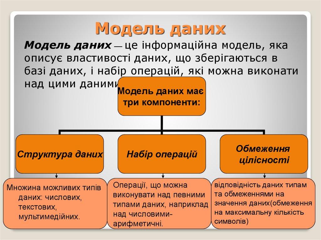 Модель даних