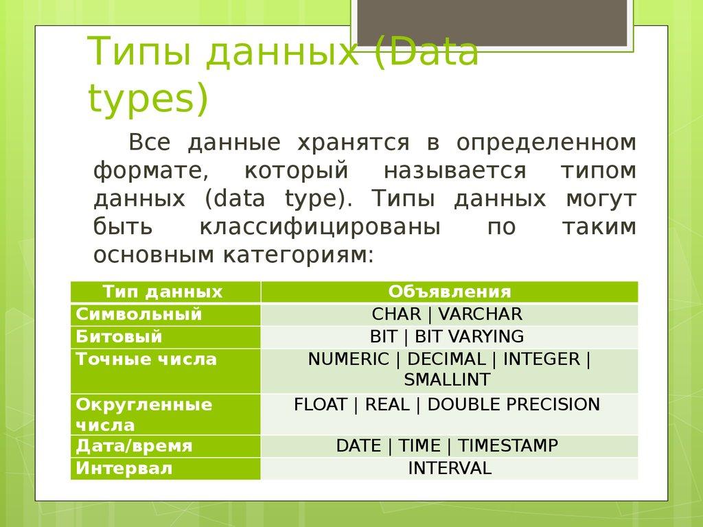 Типы данных (Data types)