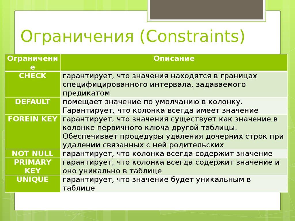 Ограничения (Constraints)