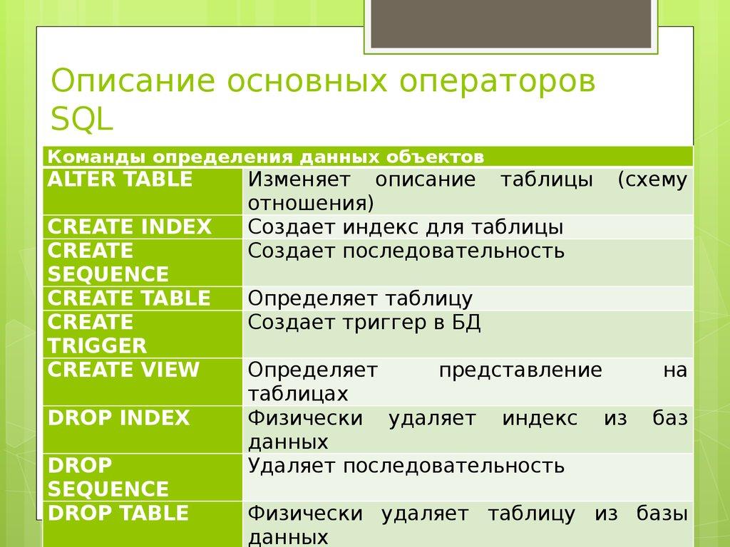 Описание основных операторов SQL