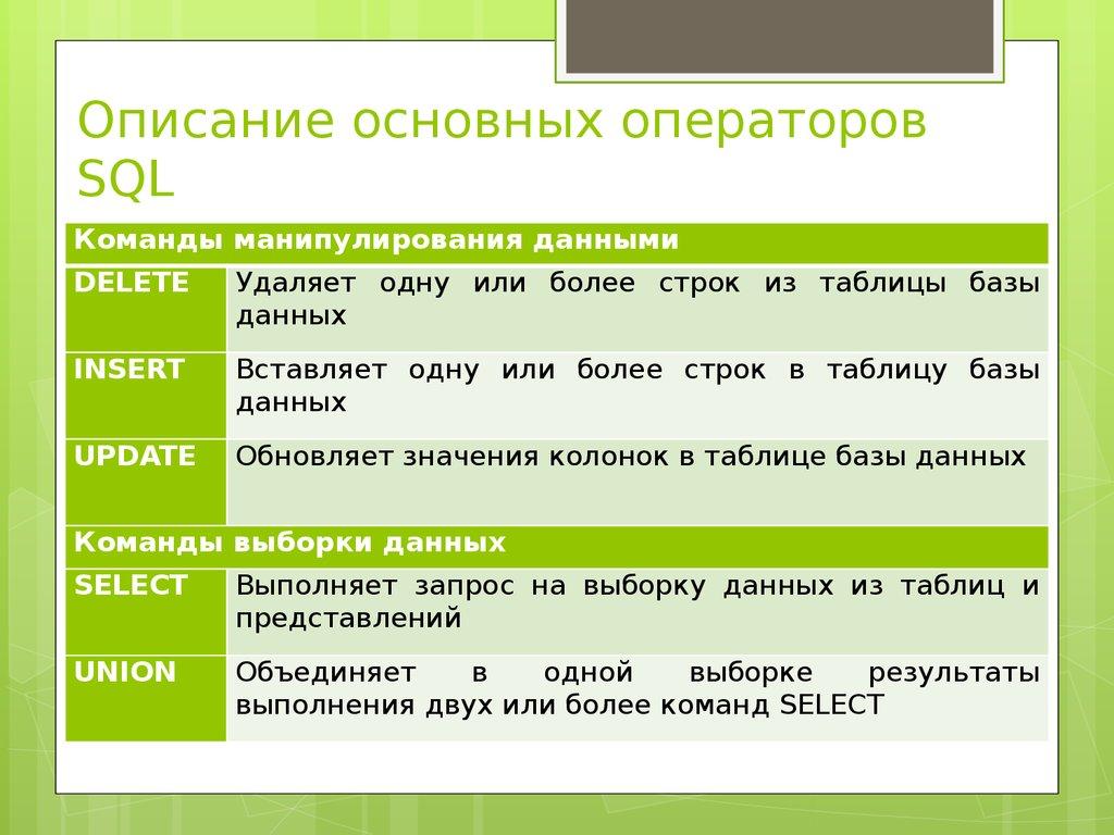 Описание основных операторов SQL