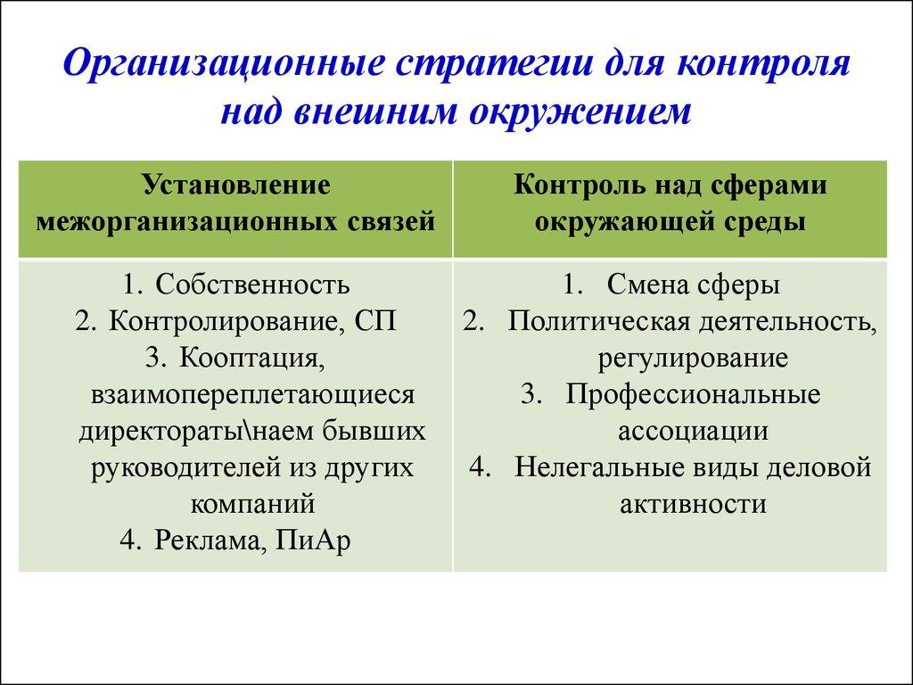Организационные стратегии для контроля над внешним окружением