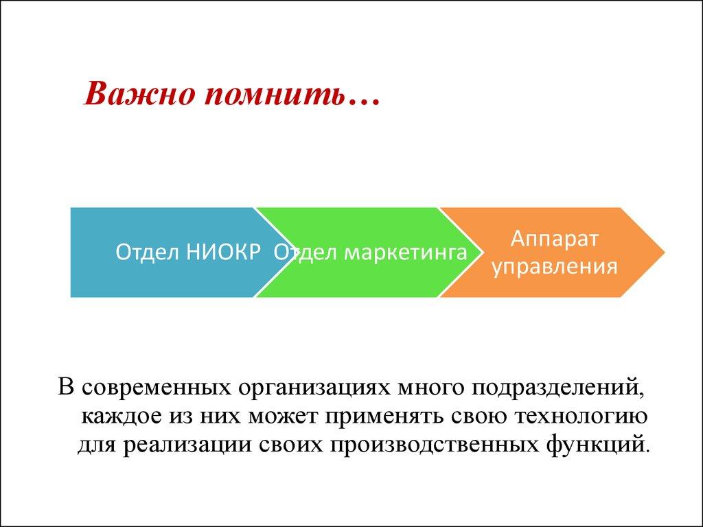 Важно помнить…