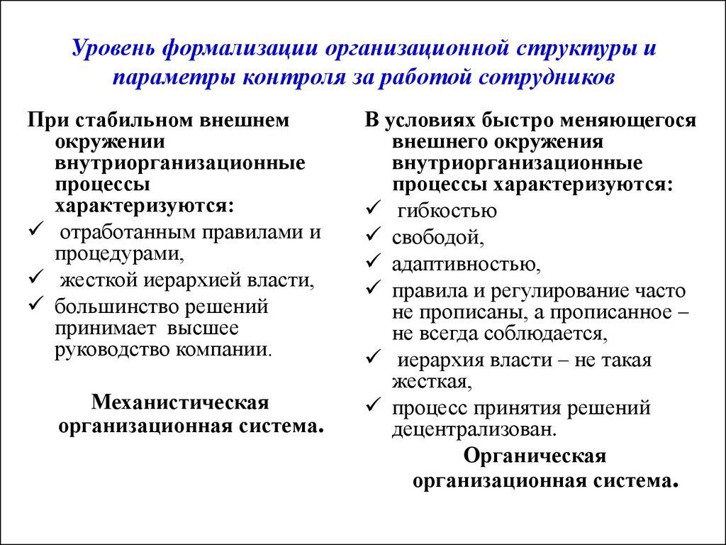 Уровень формализации организационной структуры и параметры контроля за работой сотрудников