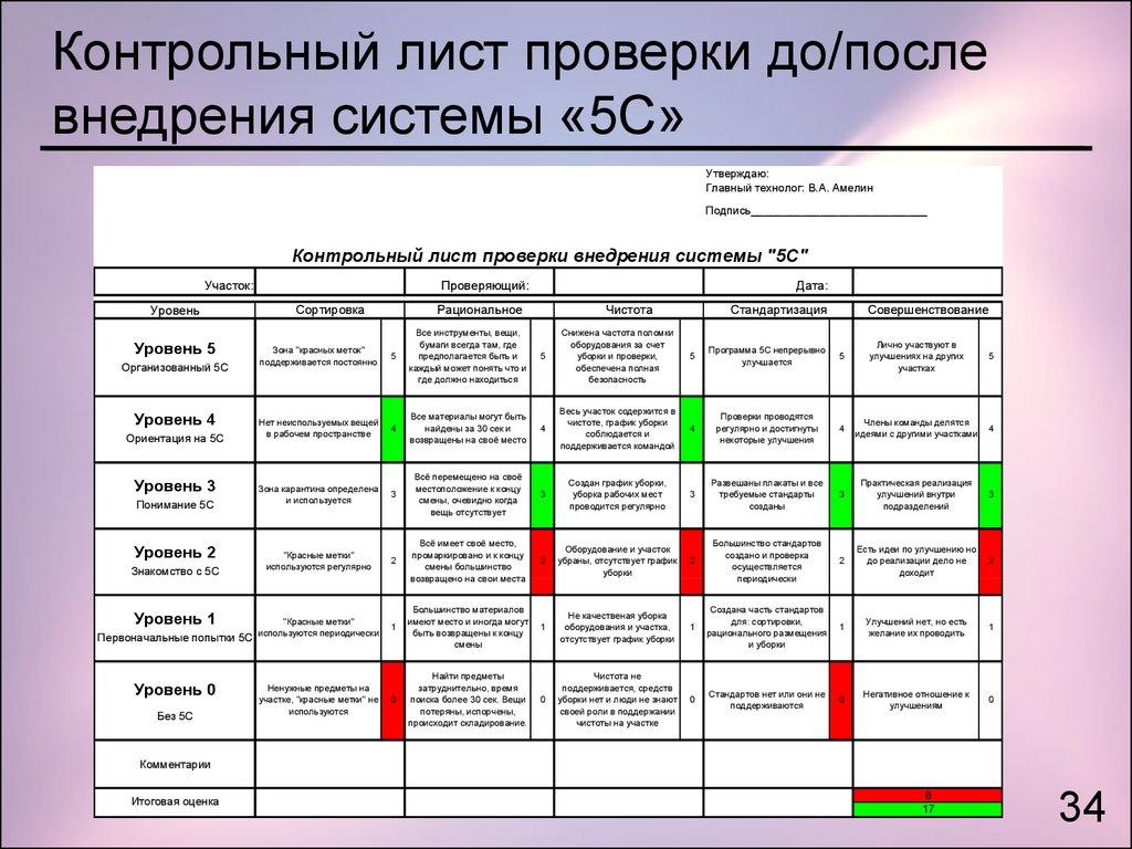 Контрольный лист проверки до/после внедрения системы «5С»