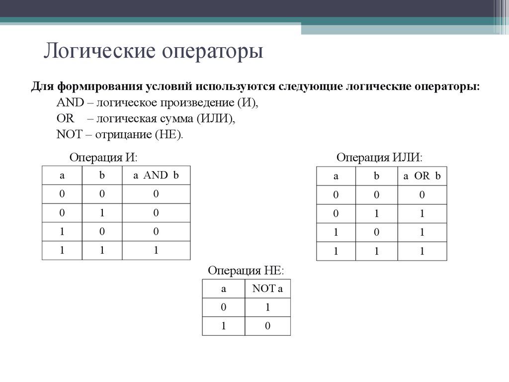 Логические операторы