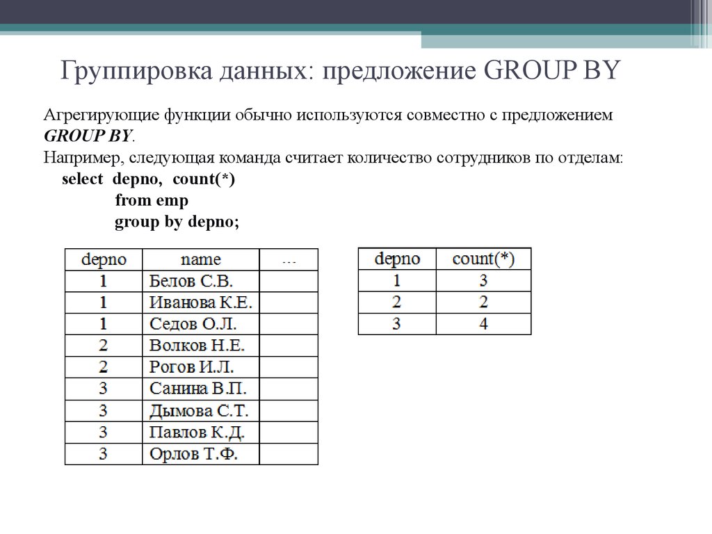 Группировка данных: предложение GROUP BY