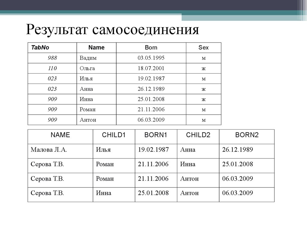 Результат самосоединения