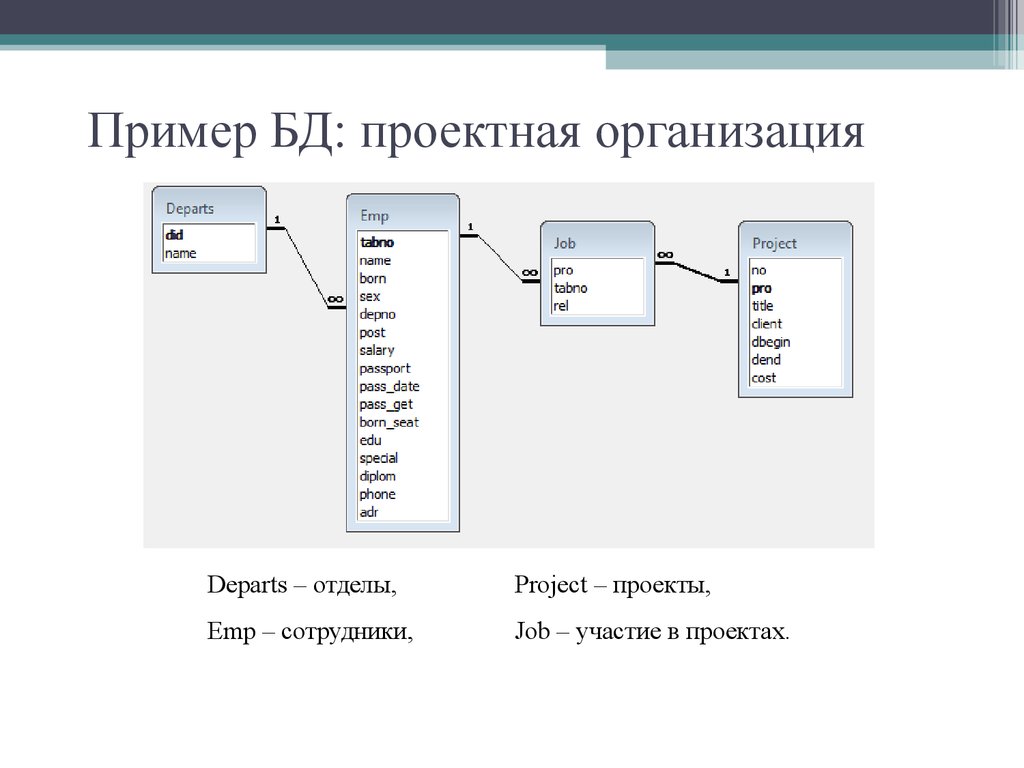 Пример БД: проектная организация