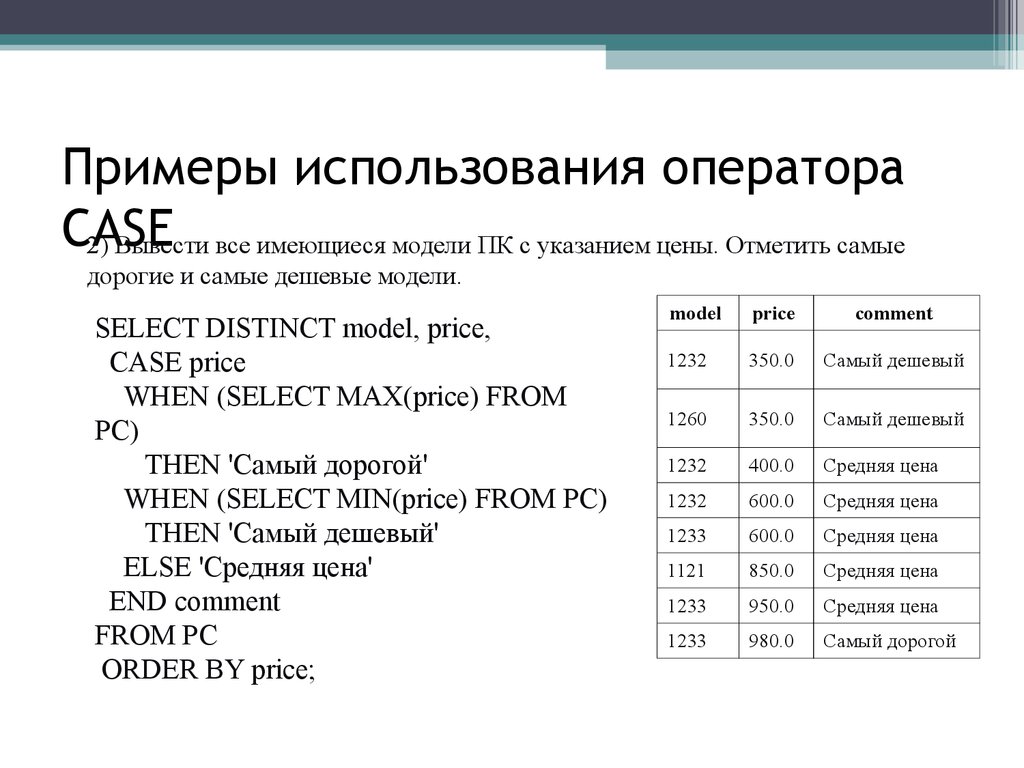 Примеры использования оператора CASE
