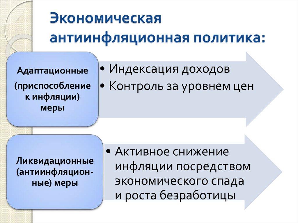 Экономическая антиинфляционная политика: