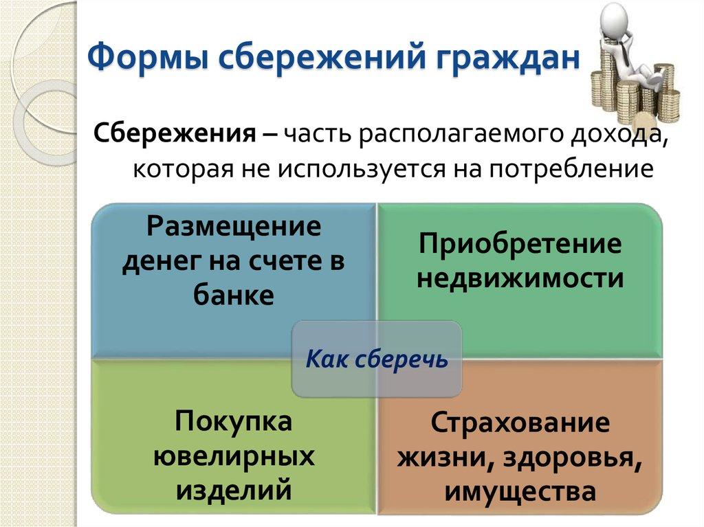 Формы сбережений граждан