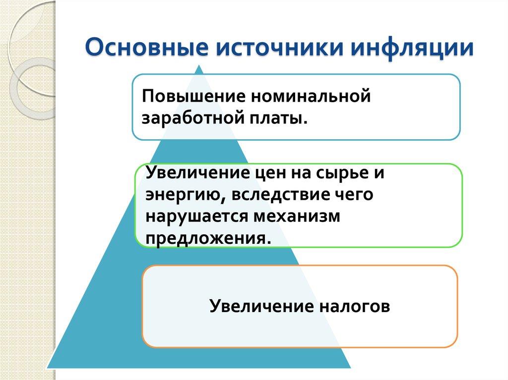 Основные источники инфляции