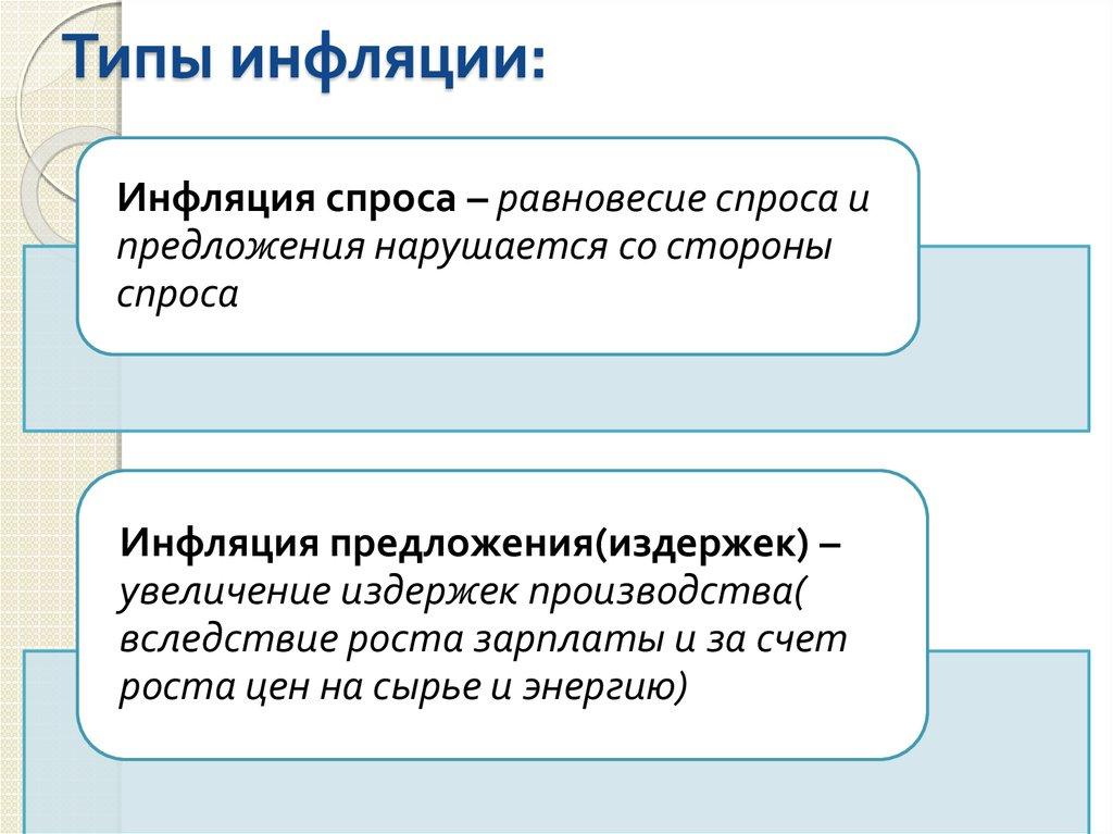 Типы инфляции: