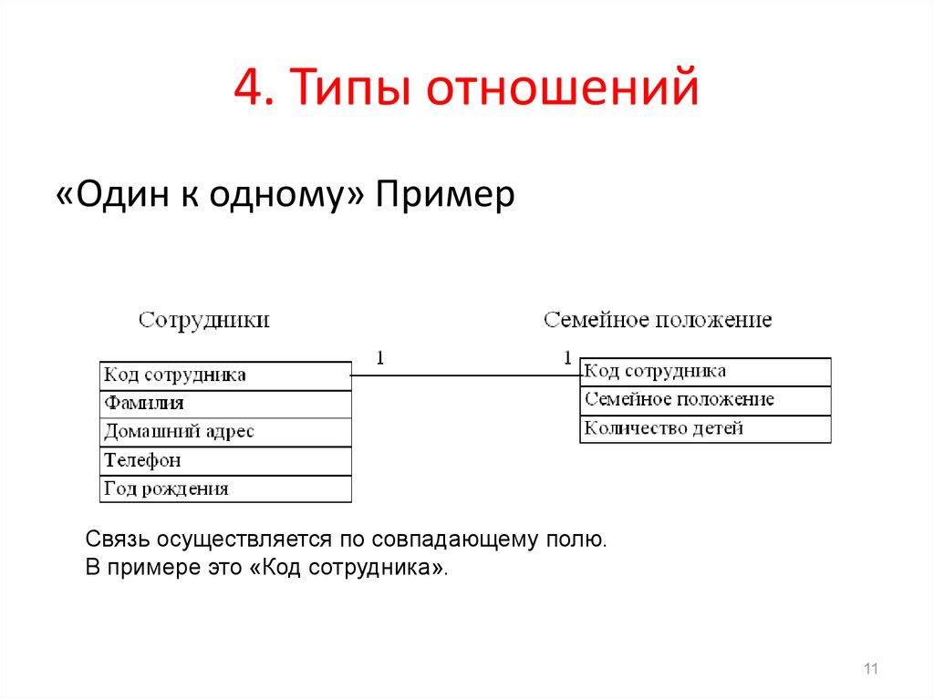 4. Типы отношений