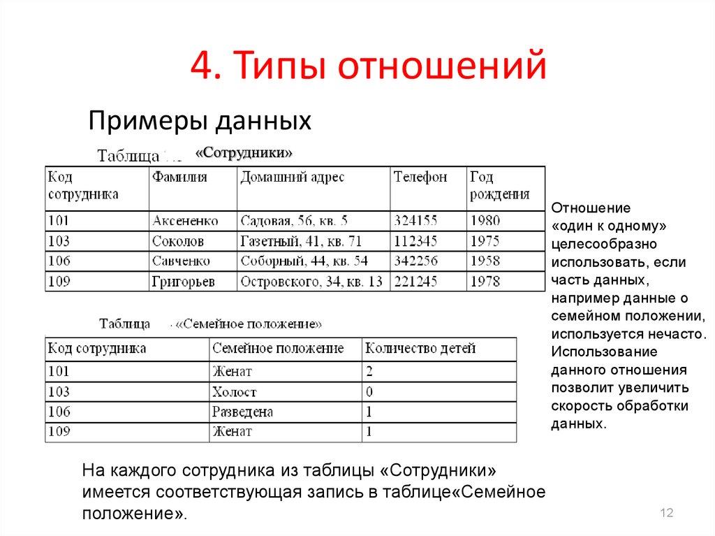 4. Типы отношений