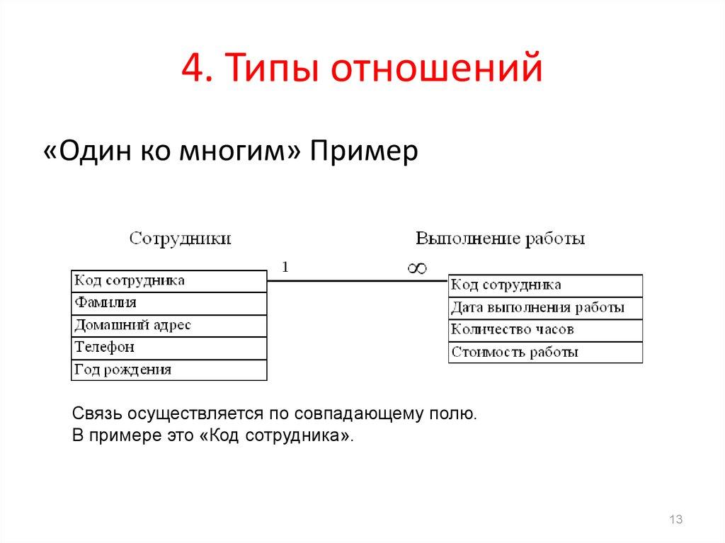 4. Типы отношений