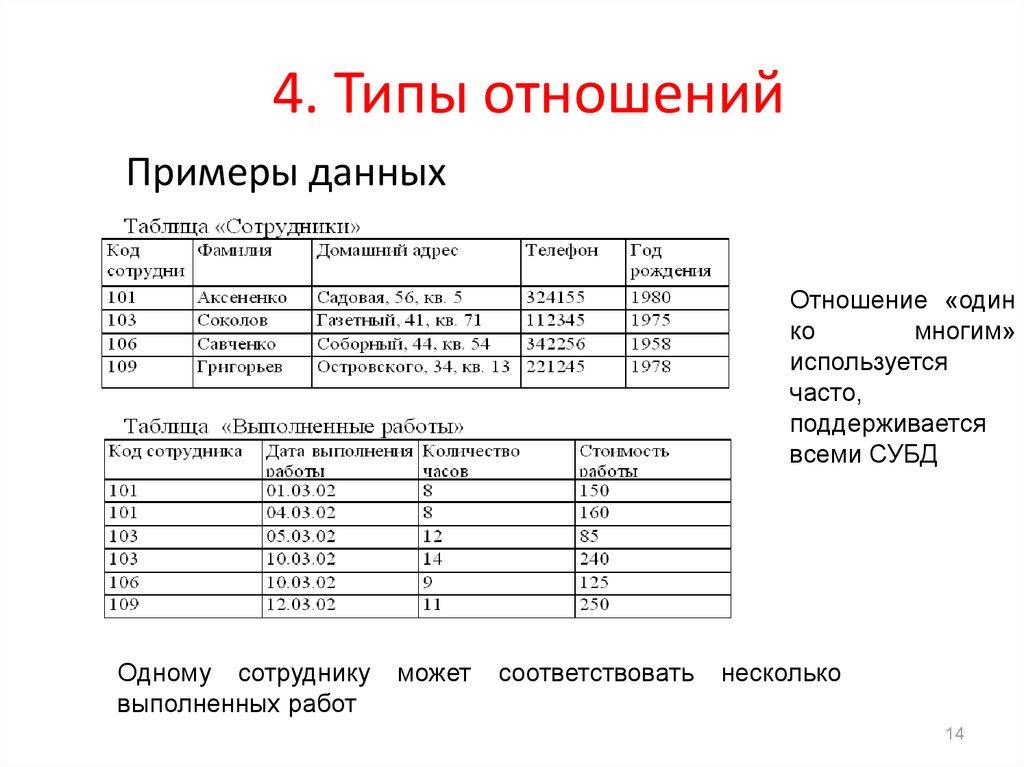 4. Типы отношений