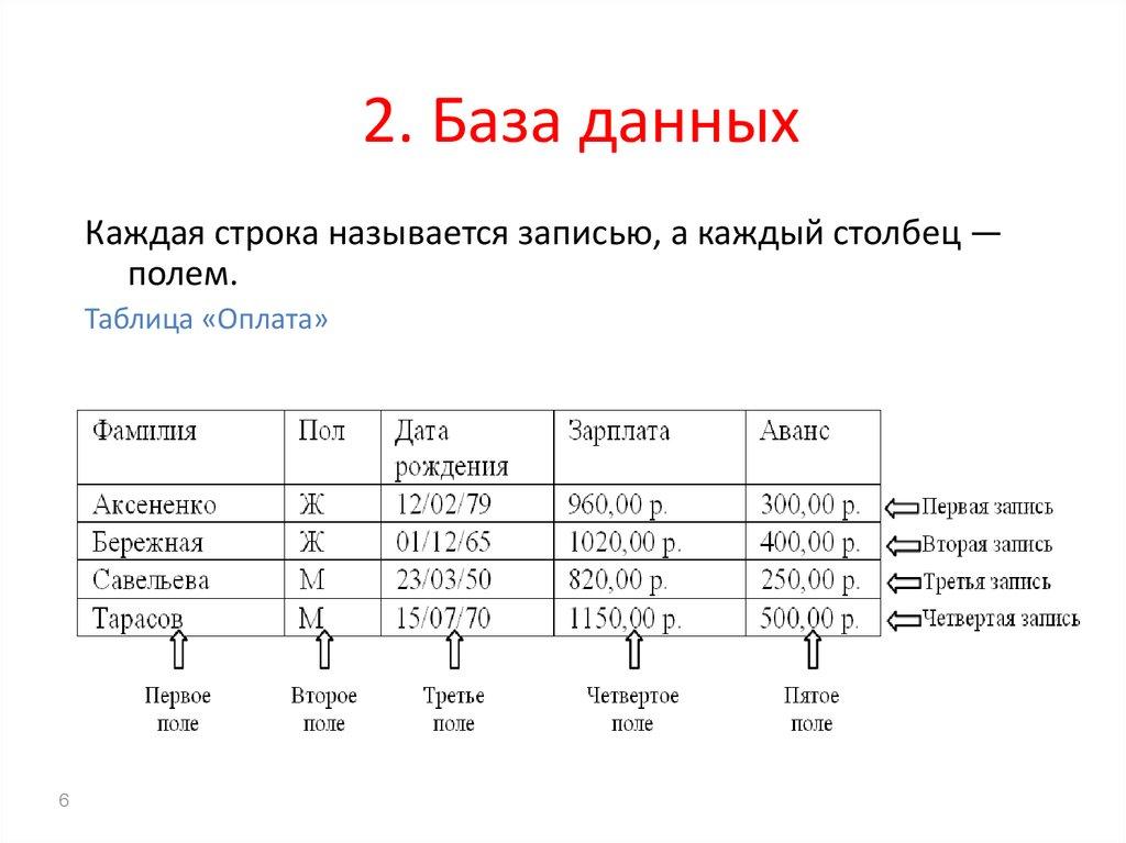2. База данных