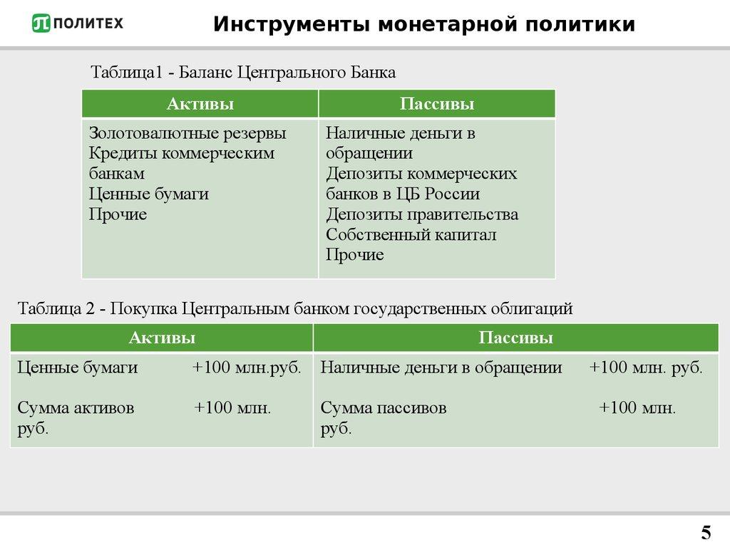 Инструменты монетарной политики