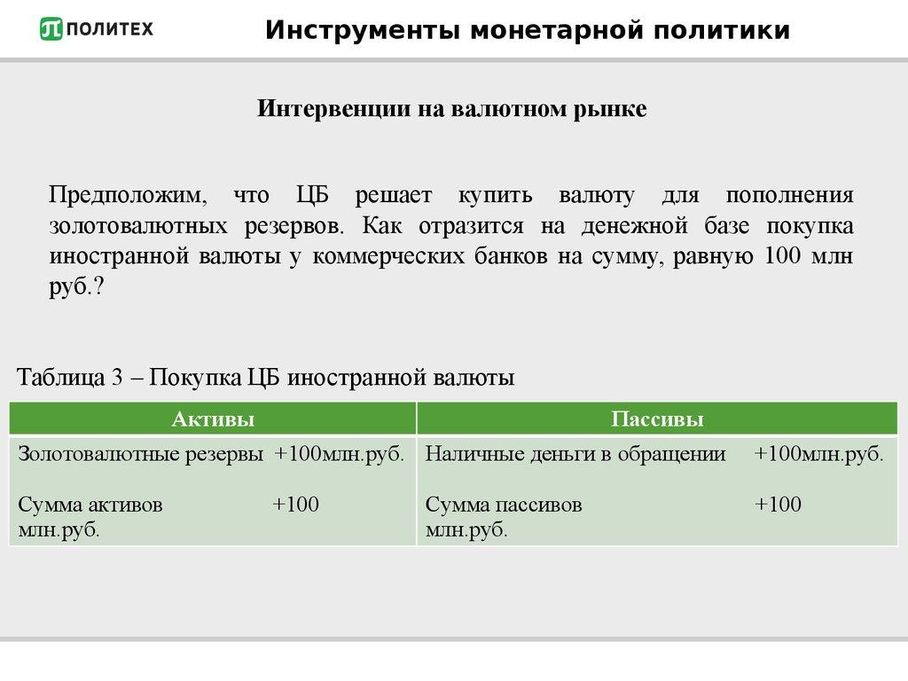 Инструменты монетарной политики