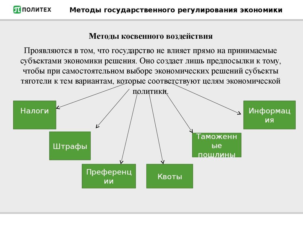 Методы государственного регулирования экономики