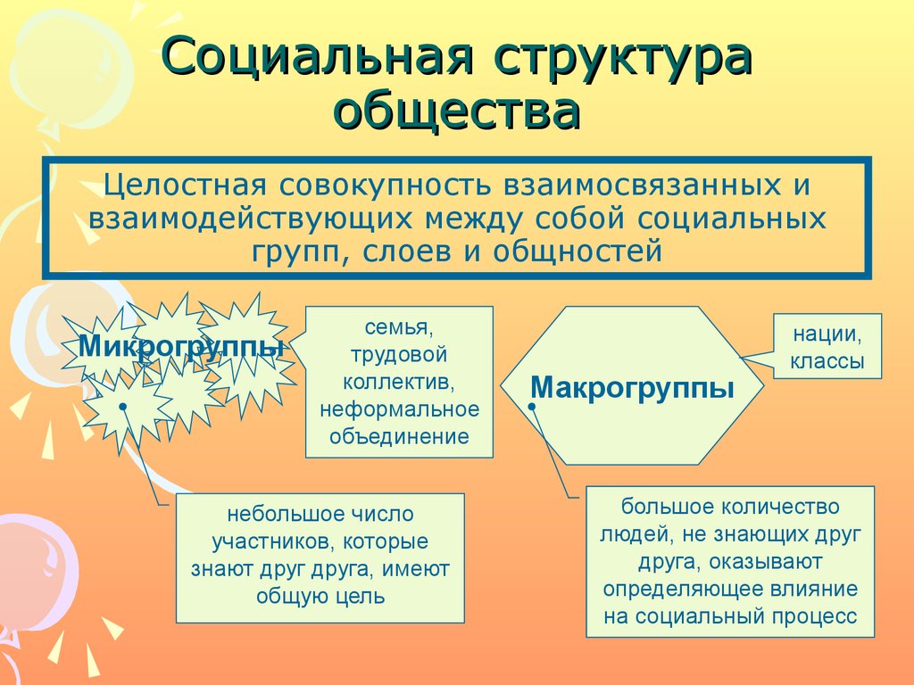 Социальная структура общества