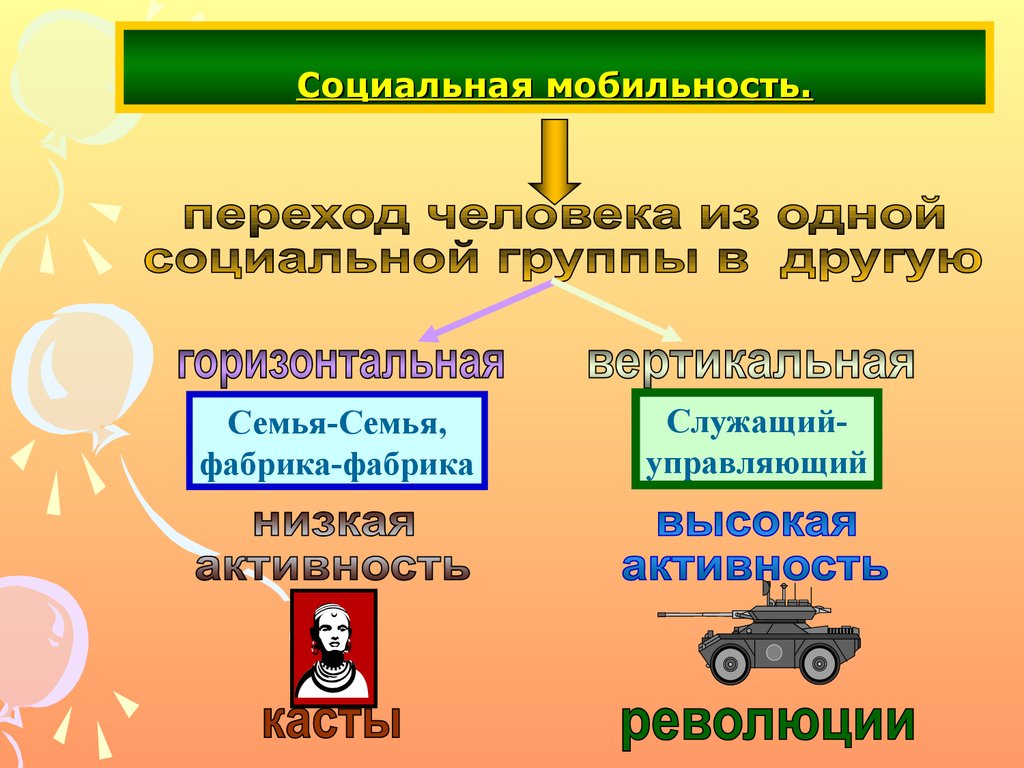 Социальная мобильность.