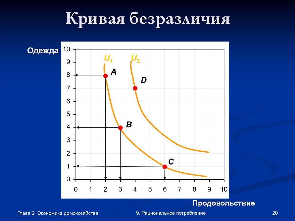 Кривая безразличия